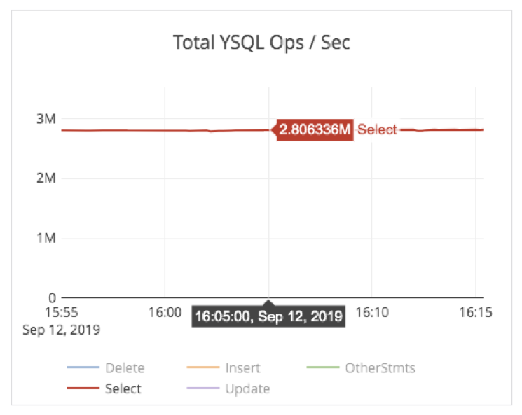 CPU usage CPU usage